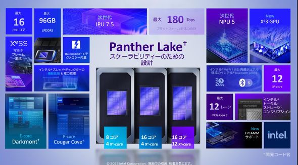 Panther Lake�T�v