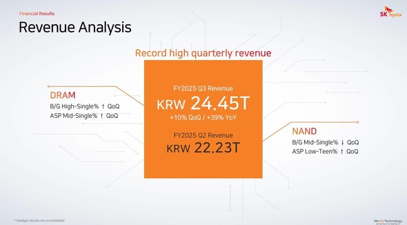 2025Nx3li2025N7`9j̎lƐуnCCgmNbNŊgn oFSK hynixi2025N1029Ɍ\ꂽAZTṽvX[Xj