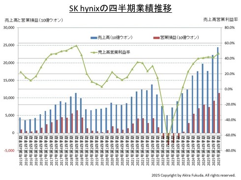 lƐсi㍂AcƑvAvj̐ځi2015N4l`2025N3ljBSK hynix̌\܂Ƃ߂́mNbNŊgn