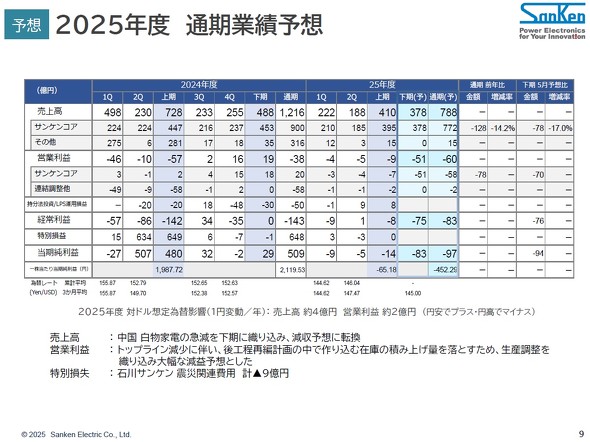 �T���P���d�C��2025�N�x�ʊ��\�z