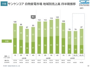 �����Ɠd�s��̒n��ʔ��㍂�̎l�������ڗ\��