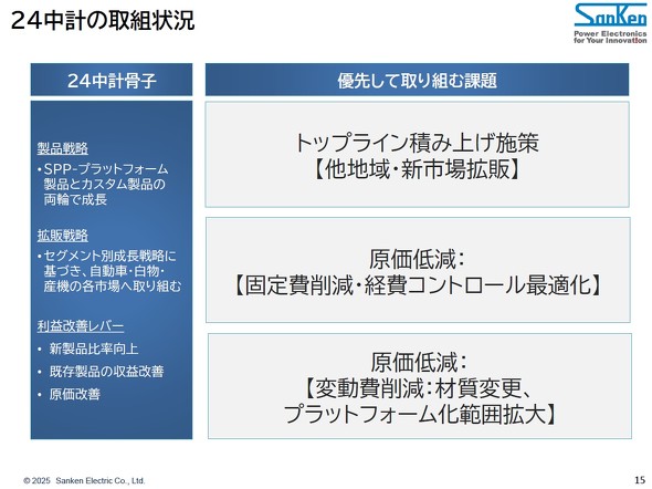 ���v�̎��g�ݏ�