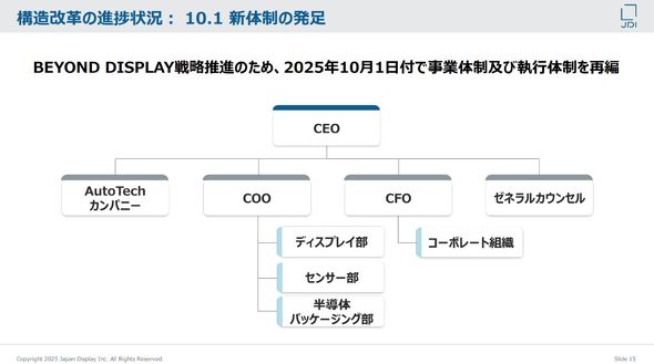 JDI、25年度中間は41億円の債務超過 茂原工場売却で解消目指す：希望