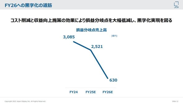 2026�N�x�ւ̍������̓���