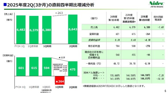 �l�����̑O�N�����䑝������