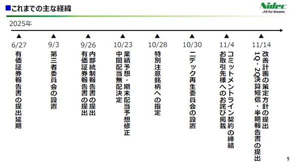 ����܂ł̎�Ȍo��