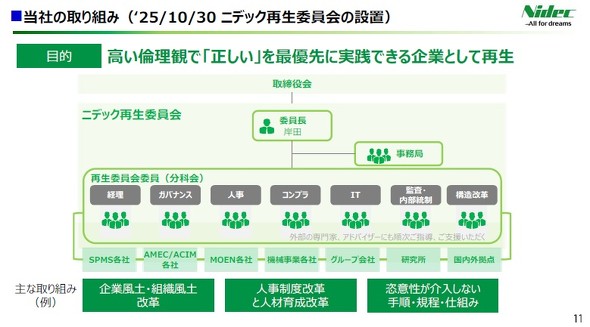 �j�f�b�N�Đ��ψ���ɂ���