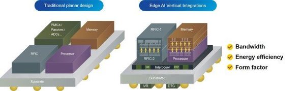 ̃v[i^݌vijł́AfBXN[gi݂ɗאڂĔzuĂBGbWAI3DX^bLOiEjł́A`bvC^[|[U[ĐϑwĂ