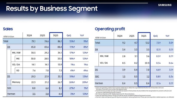2025Nx3li2025N7`9j̎lƐт܂Ƃ߁iSamsungŚj