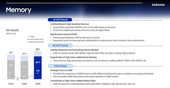 Ƃ̊TmNbNŊgn oFSamsung Electronicsi2025N1030Ɍ\ꂽAZTṽvX[Xj