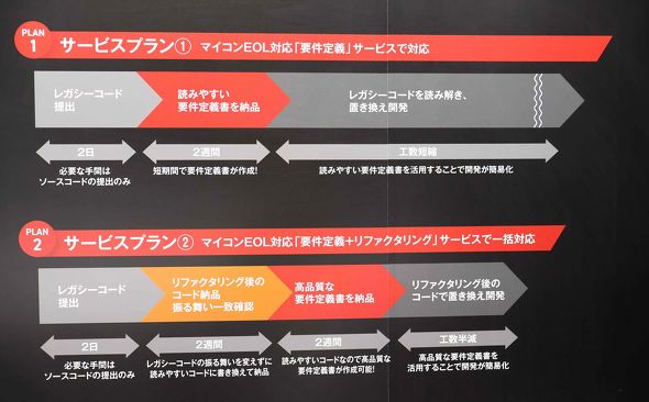 ���t�@�N�^�����O�T�[�r�X�̊T�v