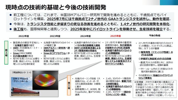 Rapiduš_̋ZpIbƍ̋ZpJ