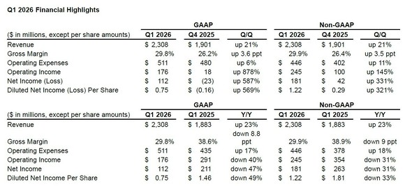 2026vNx1liQ1FY26A2025N7`9j̎lZ܂Ƃ߁BzPʂ100ăhi1菃vj