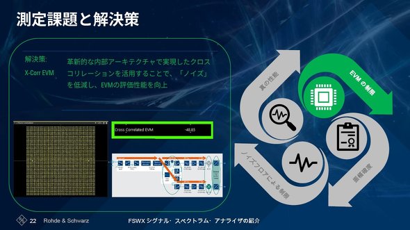 NXR[VZpɂămCYጸAEVM̕]\啝Ɍシ