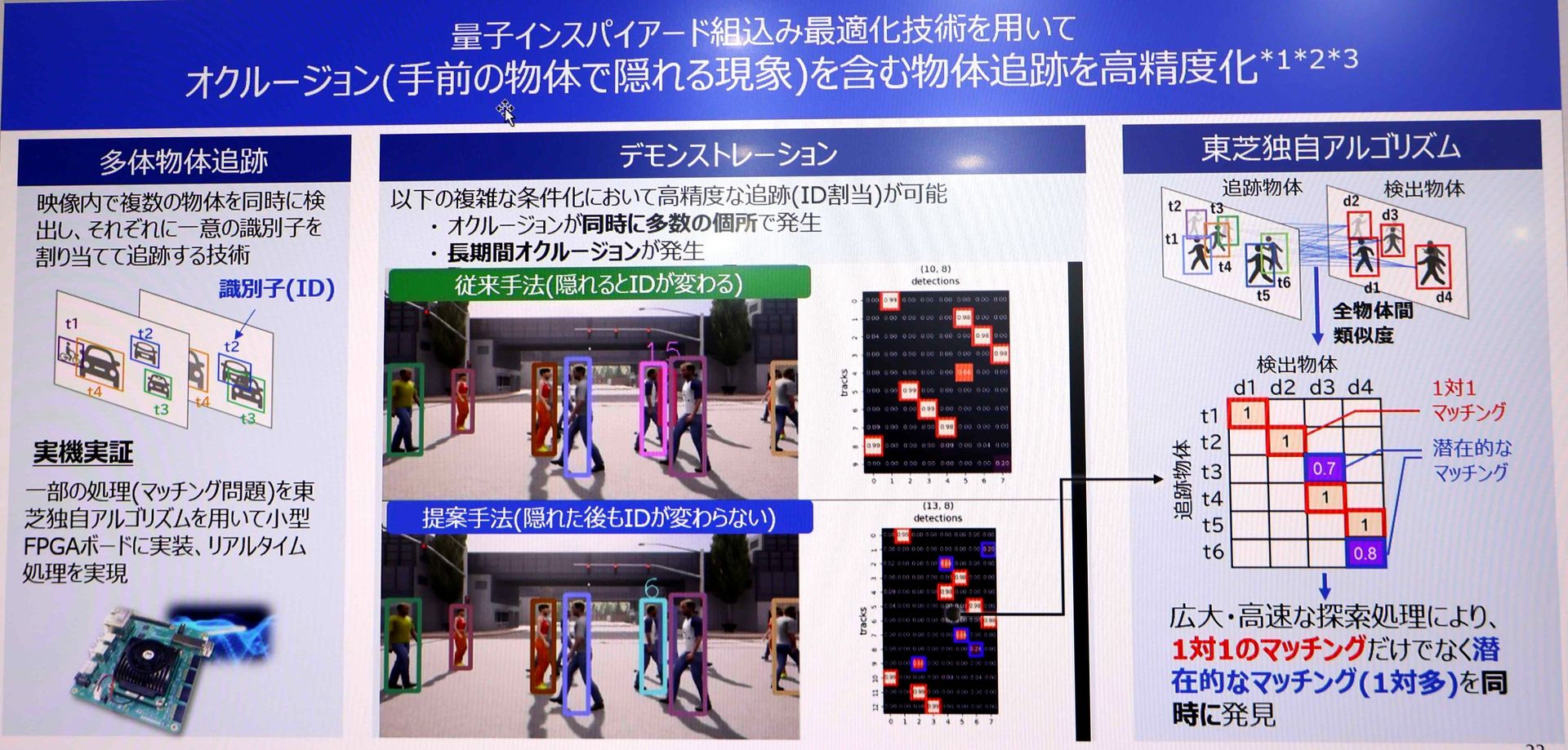 組み合わせ最適化がエッジで解ける「量子インスパイア系