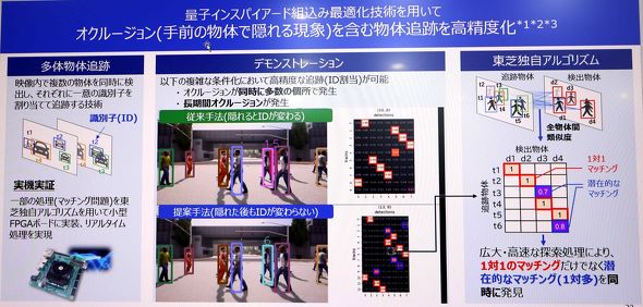 gݍ킹œKZpplǐՂ̎dg