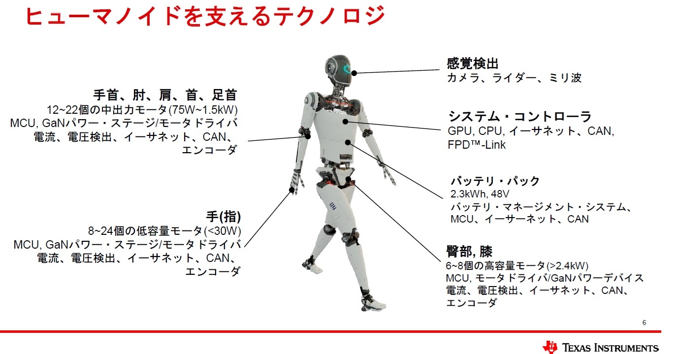 加速するヒューマノイドロボット開発に求められる技術とは？ TIが語る