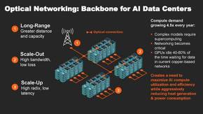 データセンターインフラにおける光ネットワークの可能性