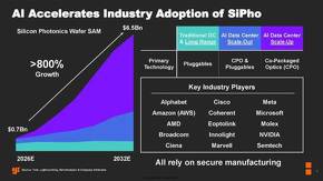 シリコンフォトニクスの機会