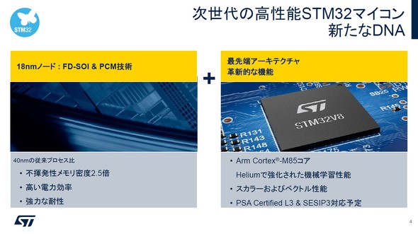 STM32V8V[Y̓