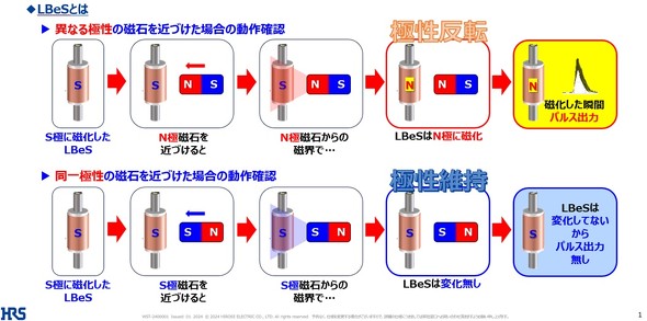  LBeS�̓��쌴�� 