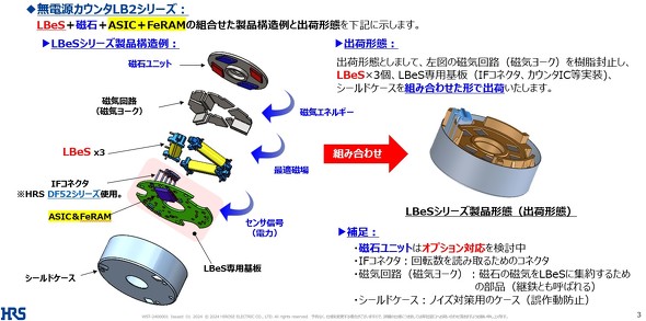  �uLB2�V���[�Y�v�̍\���ƊO�� 