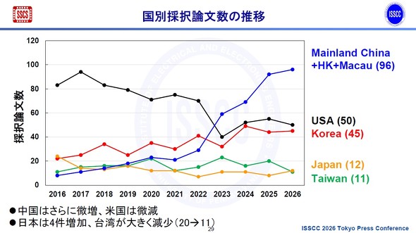 �����Ƃ̍̑�_�����̐���