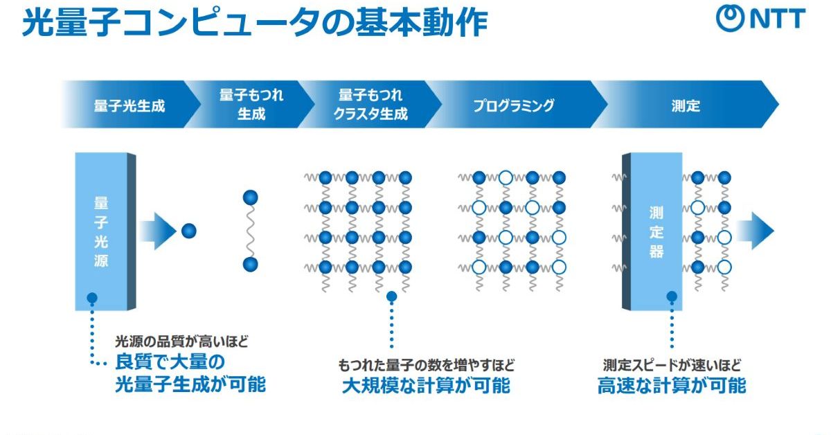 光の量子論 光と物質のふしぎな理論: 私の量子電磁力学 (岩波現代文庫 学術 177