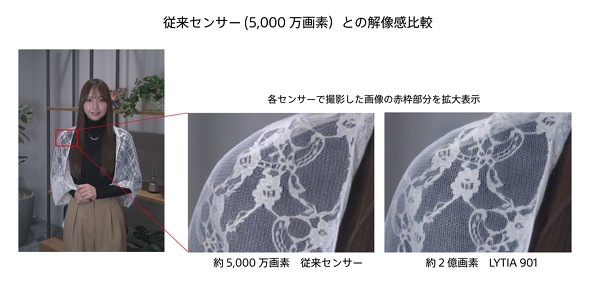 5000f̏]ZT[LYTIA 901̉𑜊r