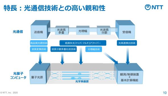 ʐMZpƌʎqRs[^̔rC[W