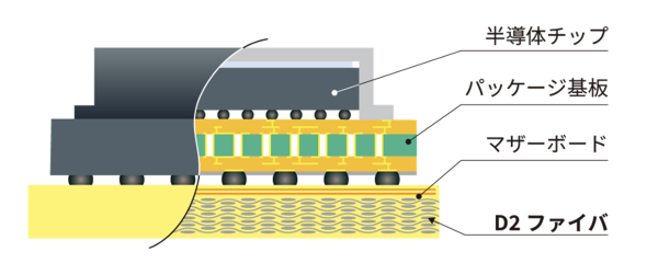 D2t@CogpӏmNbNŊgn oF{dCɎq