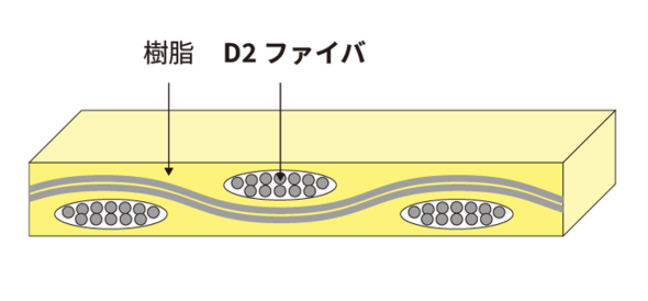 Ȃǂ̒fʐ}mNbNŊgn oF{dCɎq