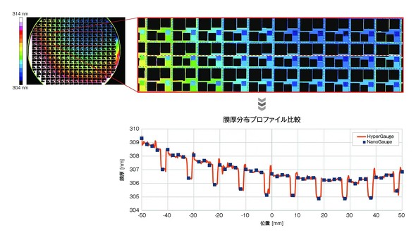p^[̕] \ zvt@C̔riTv: SiOx 300nmj