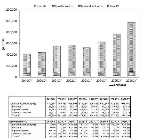 WSTS̐E̎s\mNbNŊgn oFWSTS{c
