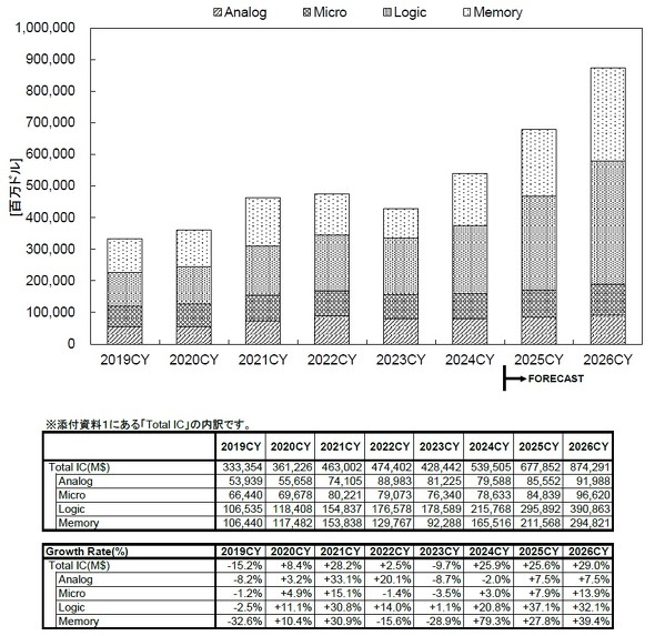 IC̓mNbNŊgn oFWSTS{c