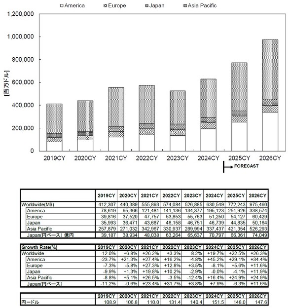 nʂ̐E̎s\mNbNŊgn oFWSTS{c