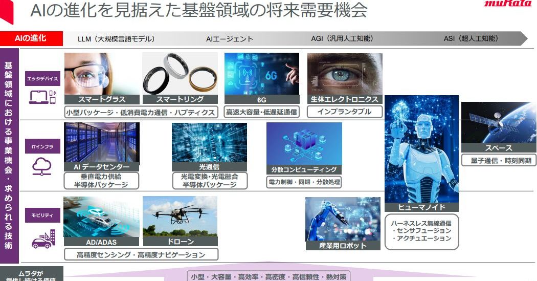 村田製作所「次の営業利益率ピークは2030年」 けん引する技術とは