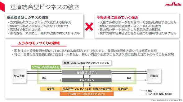 ※リー村田　まとめ※ 村田製作所「次の営業利益率ピークは2030年」 けん引する技術とは