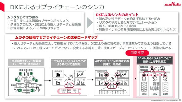 DX�ŉ��l�񋟂𐄐i