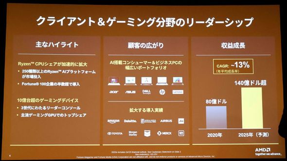 �N���C�A���g�^�Q�[�~���O�������Ƃ̊T��