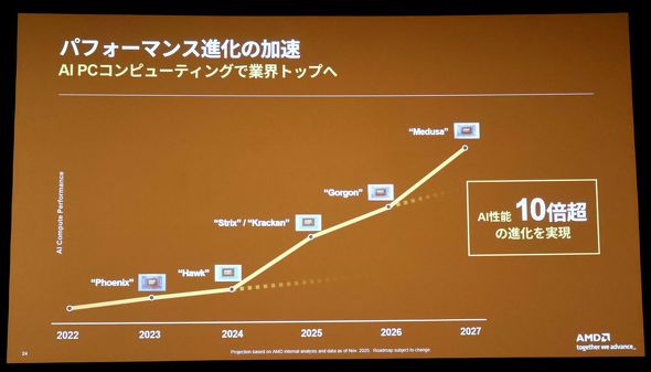 AMD�̃N���C�A���g�����R���s���[�e�B���O���i�̐i��