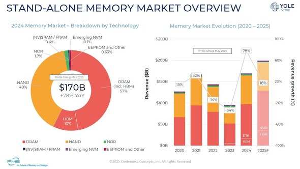 2024N̔̃siiʔ䗦jƎsK͂̐ځi2020N`2025NjmNbNŊgn oF2025 Proceedings of FMSAYole Group