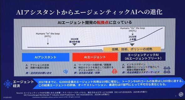 AIAVX^gG[WFeBbNAIւ̐i