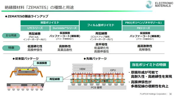 ZEMATESラインアップと用途