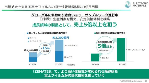 2030年までに売上高5倍以上を狙う