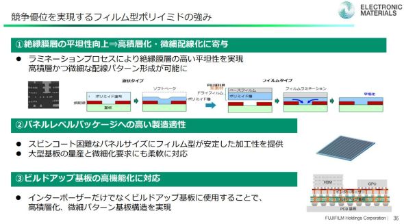 フィルム型ポリイミドの特長