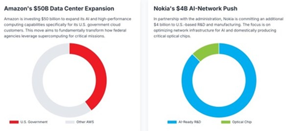 čɑ傫ȓAmazonNokia