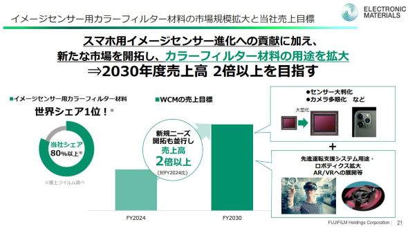 2030Nx܂łɔ㍂2{ȏڎw