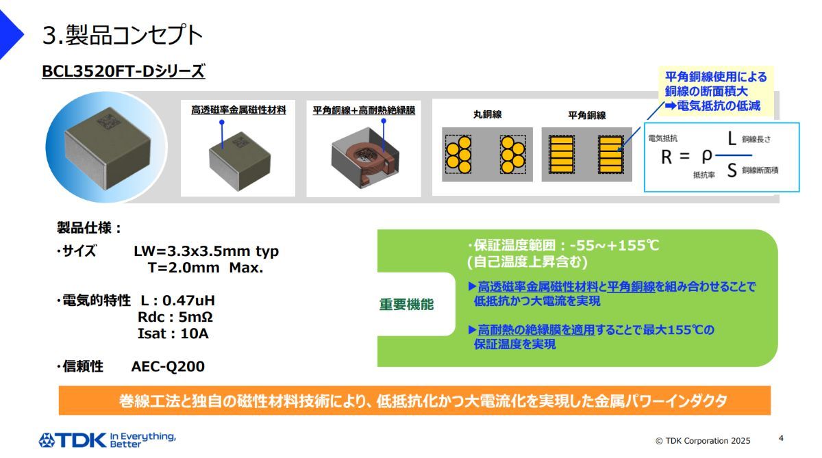業界最高水準」電気特性の車載向け小型パワーインダクター、TDK：高
