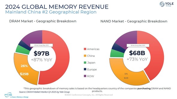2024NDRAMsNANDtbVs̒nʃVFAin͖{Џݒnx[XjmNbNŊgn oF2025 Proceedings of FMSAYole Group